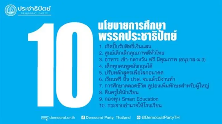 ประชาธิปัตย์ประกาศนโยบาย ยกเครื่องการศึกษาไทย พร้อมชู 10 นโยบายหลักยกระดับคุณภาพเด็กไทย ขจัดความเหลื่อมล้ำในอนาคต