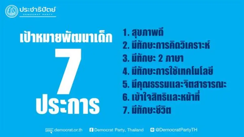 ประชาธิปัตย์ประกาศนโยบาย ยกเครื่องการศึกษาไทย พร้อมชู 10 นโยบายหลักยกระดับคุณภาพเด็กไทย ขจัดความเหลื่อมล้ำในอนาคต
