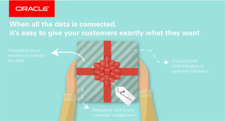 เสนอของขวัญโดนใจ ใส่ใจความเป็นส่วนตัวมอบประสบการณ์ดิจิทัลรูปแบบใหม่ให้ลูกค้า ในเทศกาลคริสต์มาสและปีใหม่นี้