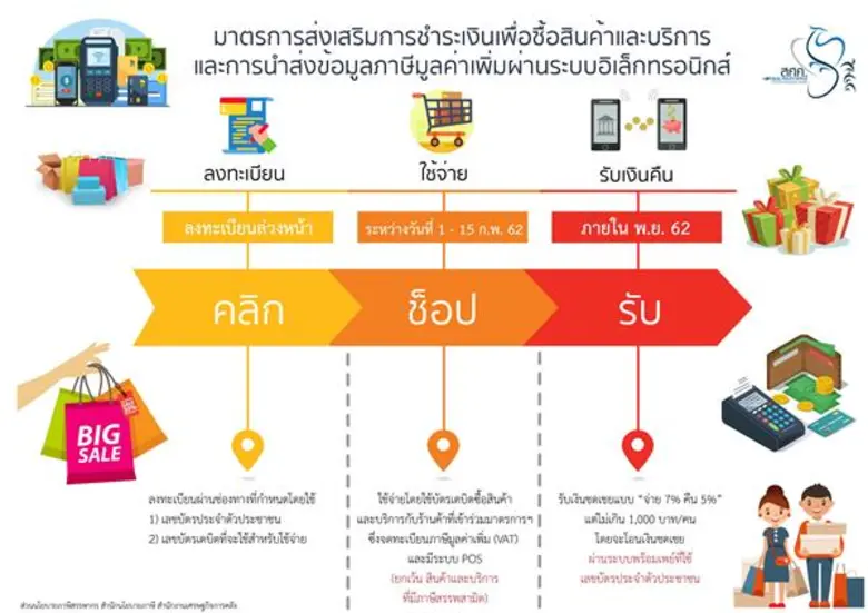 นายลวรณ แสงสนิท ผู้อำนวยการสำนักงานเศรษฐก...