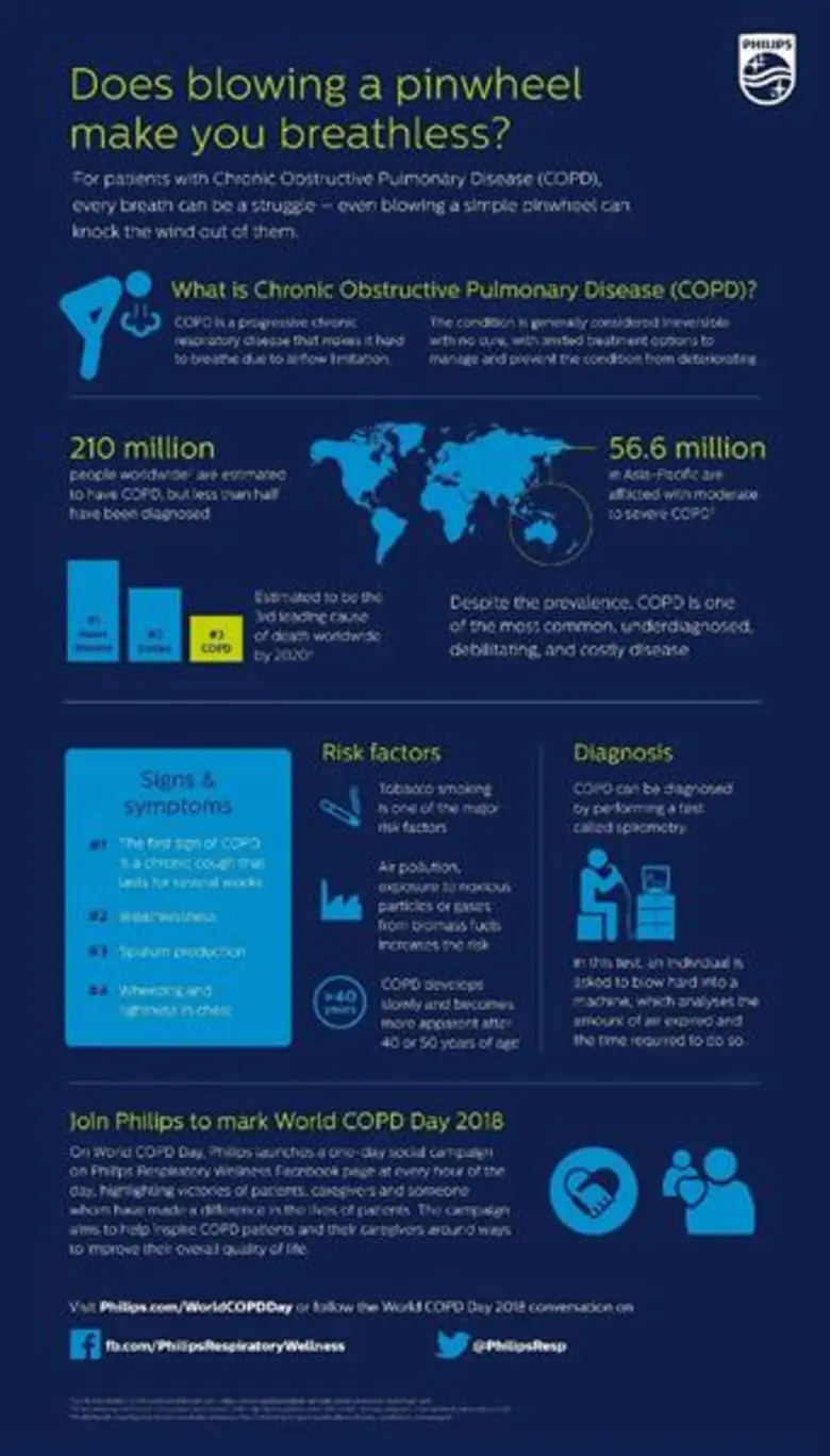 เนื่องในวันโรคปอดอุดกั้นเรื้อรังโลกที่ผ่า...