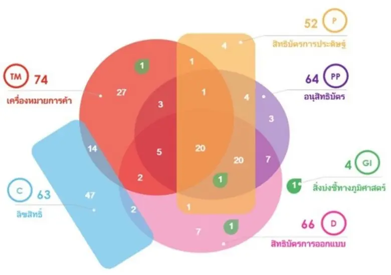 นายทศพล ทังสุบุตร อธิบดีกรมทรัพย์สินทางปั...