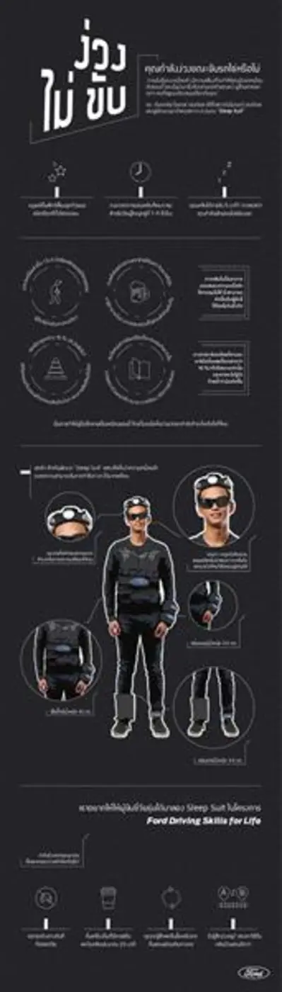 ฟอร์ด แสดงให้เห็นถึงอันตรายจากการขับขี่ขณ...