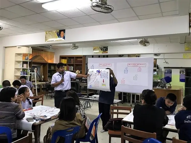 มูลนิธิ EDF (มูลนิธิกองทุนการศึกษาเพื่อกา...