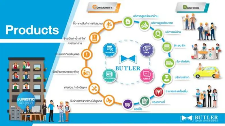 ORI-KBank เปิดดีลร่วมทุน “BUTLER” แอปแรกของเมืองไทยที่รวมทุกงานบริการให้ชีวิตง่ายในแอปเดียว