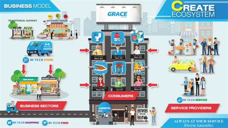 ORI-KBank เปิดดีลร่วมทุน “BUTLER” แอปแรกของเมืองไทยที่รวมทุกงานบริการให้ชีวิตง่ายในแอปเดียว