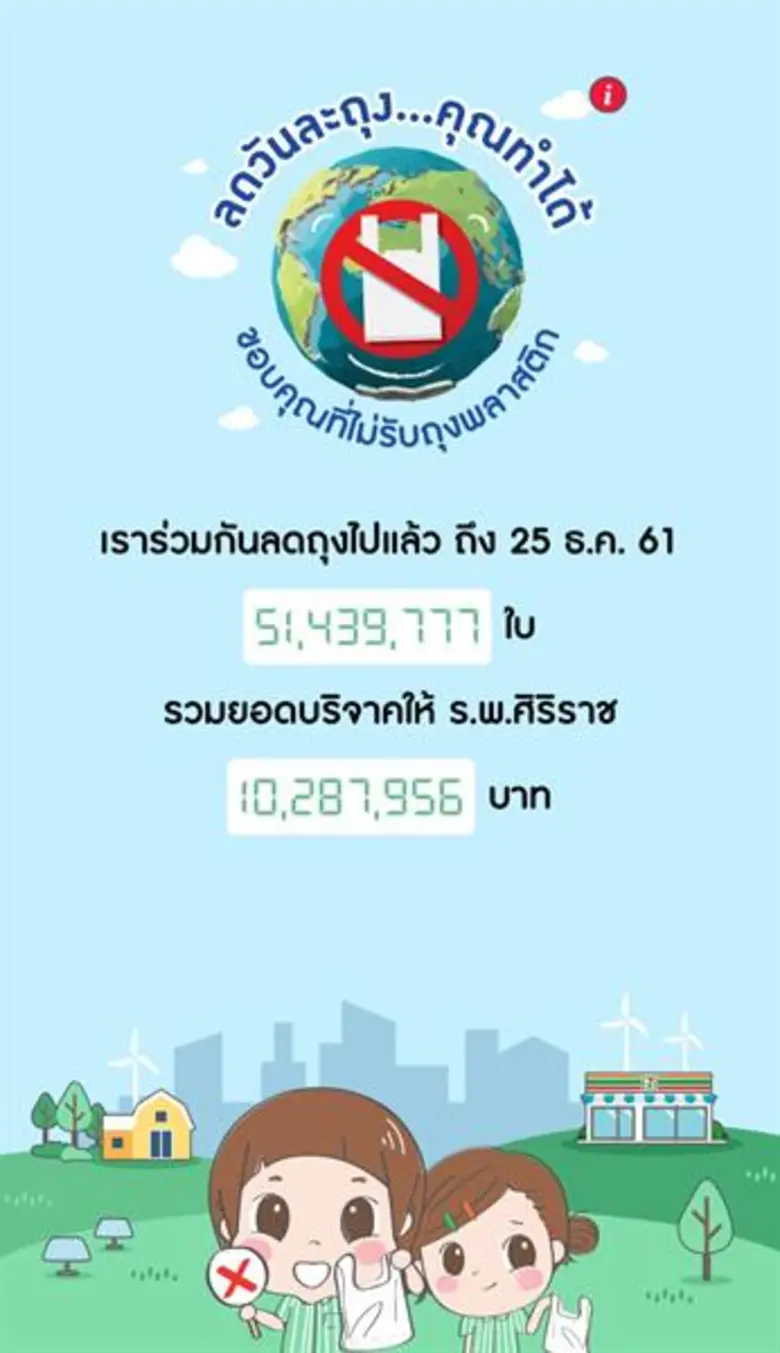 เพียง 2 สัปดาห์ ที่เซเว่น อีเลฟเว่น เปิดต...