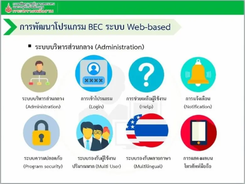 "พพ." ผุดโปรแกรม BEC เวอร์ชั่นใหม่เร่งเปิ...