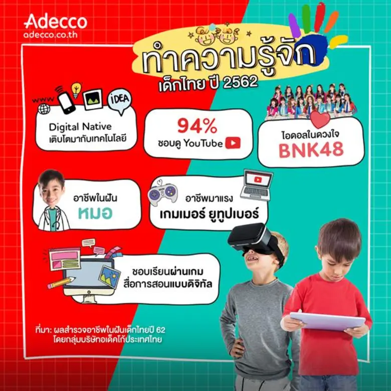 กลุ่มบริษัทอเด็คโก้เผยผลสำรวจ "อาชีพในฝัน...