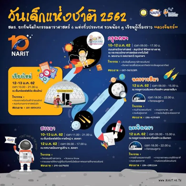 สถาบันวิจัยดาราศาสตร์แห่งชาติ (องค์การมหา...