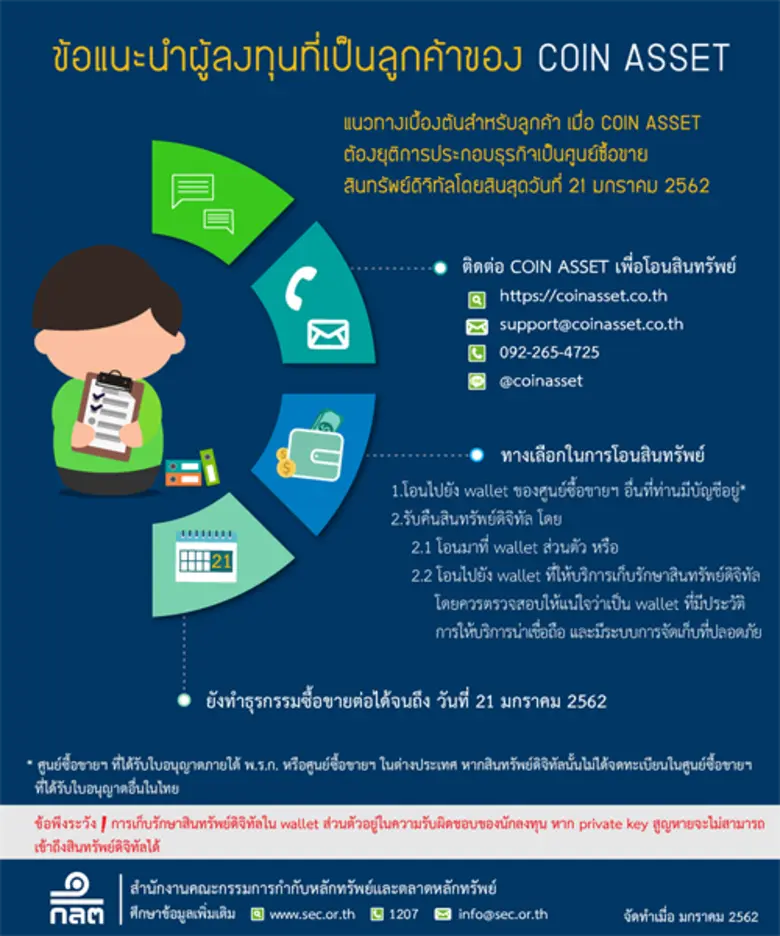 ก.ล.ต. เปิดเผยกระทรวงการคลังโดยข้อเสนอแนะ...