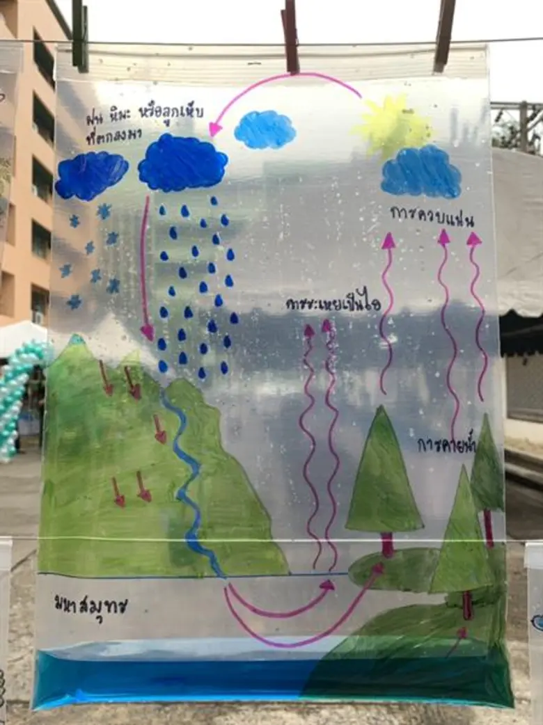 สำนักงานคณะกรรมการนโยบายวิทยาศาสตร์ เทคโน...