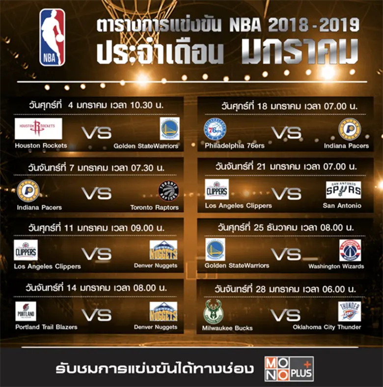 ต้อนรับปีใหม่ ด้วยศึกบาสเกตบอล NBA ลีกบาส...