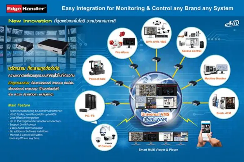 บริษัท เอเอสดี ดิสทริบิวชั่น จำกัด ( ASD ...