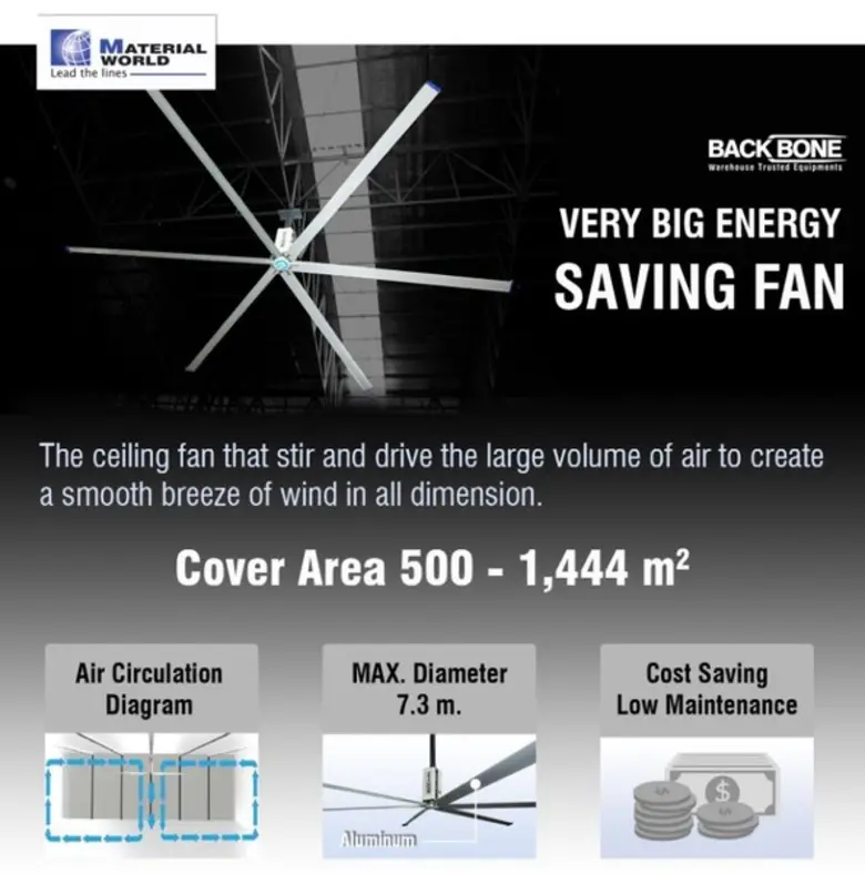 HVLS Fan พัดลมยักษ์ ประหยัดพลังงาน