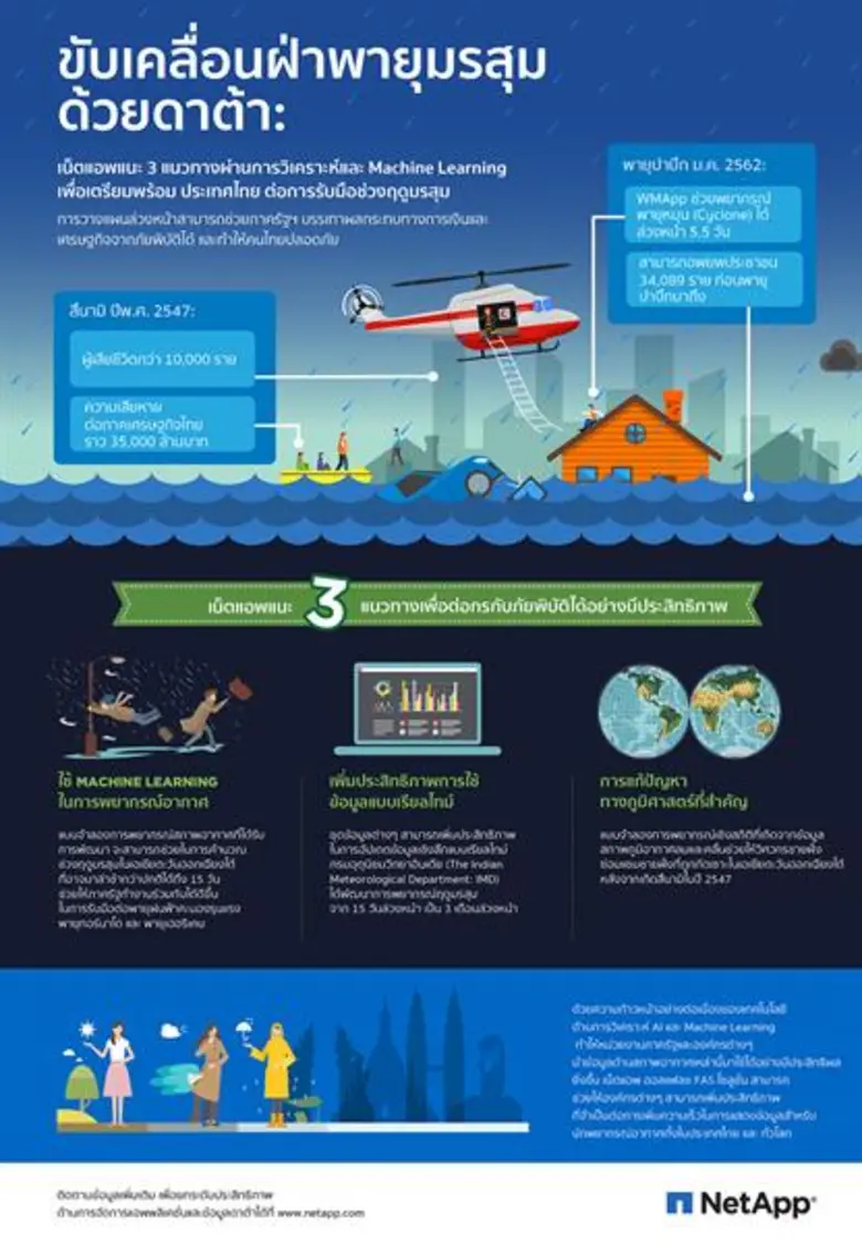 เมื่อวันที่ 26 ธันวาคม 2547 สึนามิครั้งให...