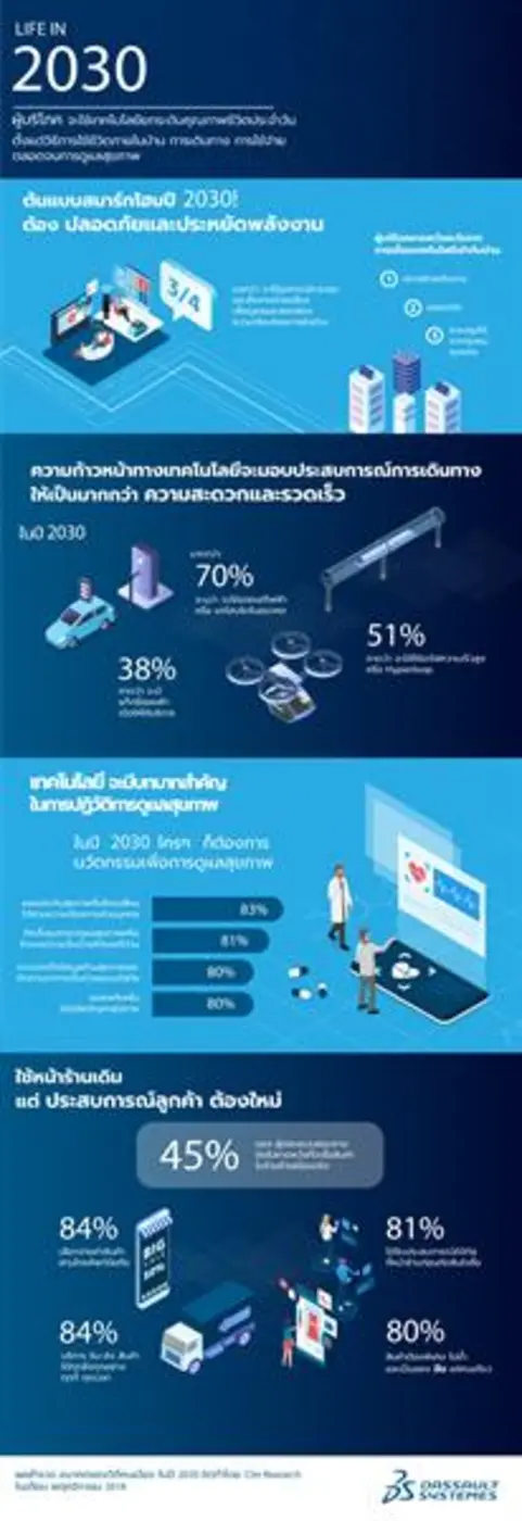 - แบบสำรวจความเห็นเชิงลึกชาวอเมริกันจำนวน...