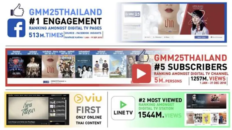 GMM25 ดิจิทัลทีวีของคนรุ่นใหม่ เตรียมเทงบ...