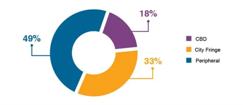 ไนท์แฟรงค์ประเทศไทยเผยทุบสถิติโครงการคอนโดมิเนียมเปิดใหม่ในกรุงเทพฯ สูงสุดในครบ 10 ปี