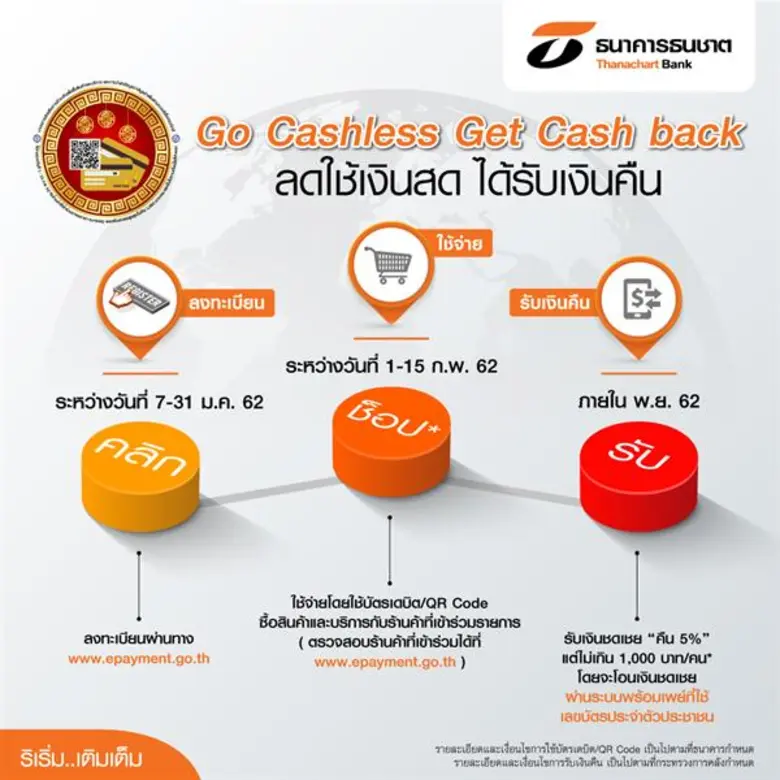 ธนาคารธนชาต จำกัด (มหาชน) ร่วมสนับสนุนโคร...