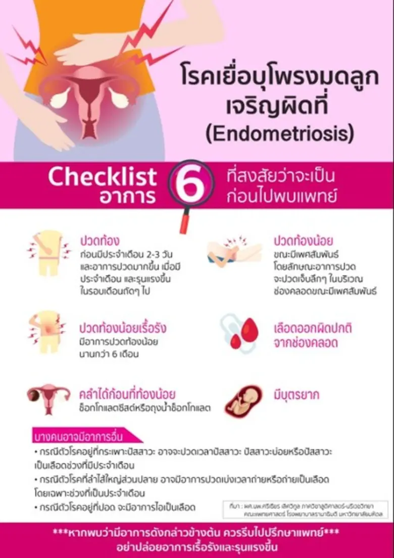 "ปวดท้องประจำเดือน" เป็นอาการที่เกิดขึ้นบ...