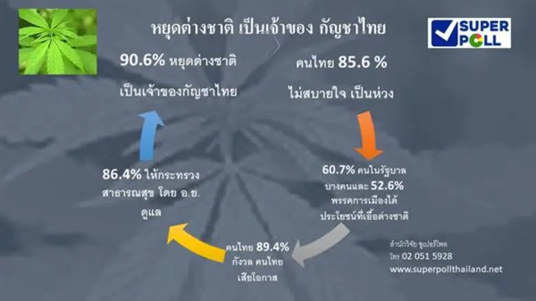 สำนักวิจัย ซูเปอร์โพล มูลนิธิสถาบันวิจัยค...