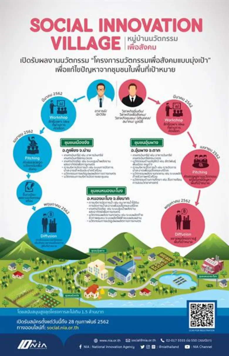 สำนักงานนวัตกรรมแห่งชาติ (องค์การมหาชน) ห...