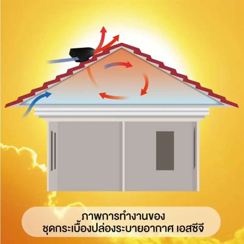เอสซีจี นำเสนอนวัตกรรมระบบหลังคาระบายอากา...
