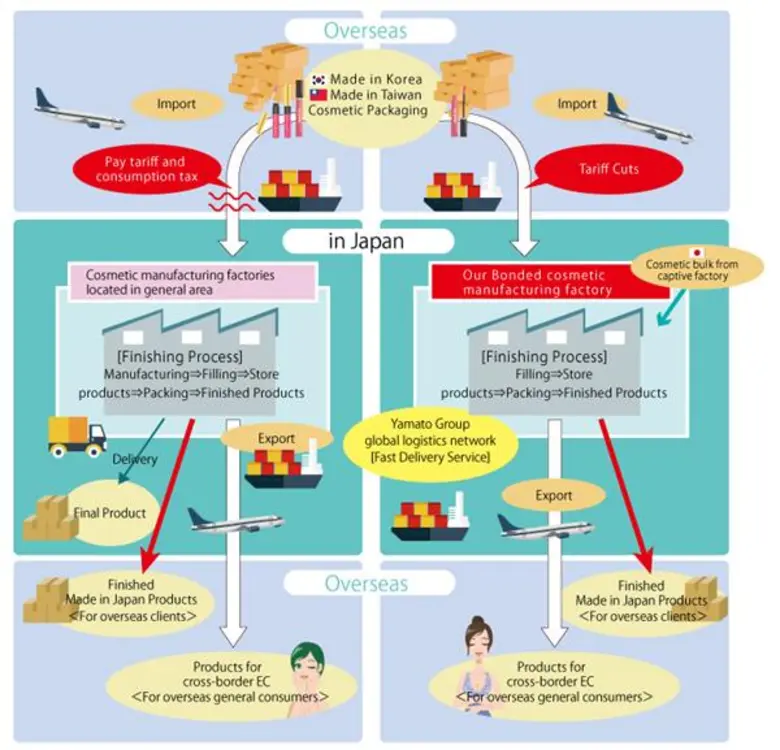 Hoshi Corporation บริษัทรับจ้างผลิตเครื่อ...