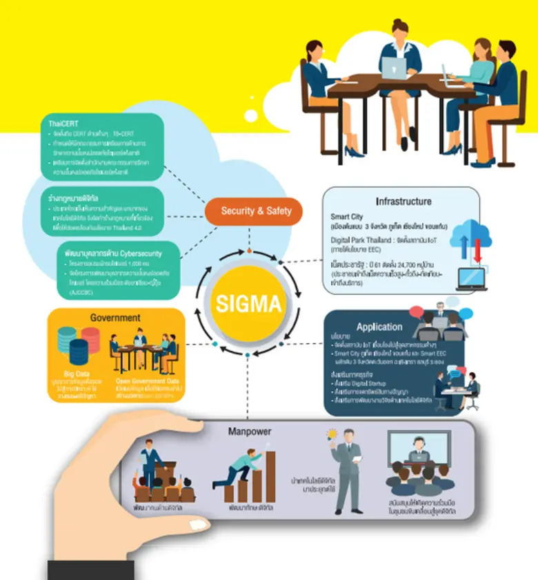 สำนักงานส่งเสริมเศรษฐกิจดิจิทัล (depa) หร...