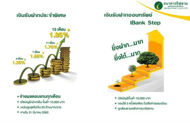 ธนาคารอิสลามแห่งประเทศไทย (ไอแบงก์) เอาใจ...