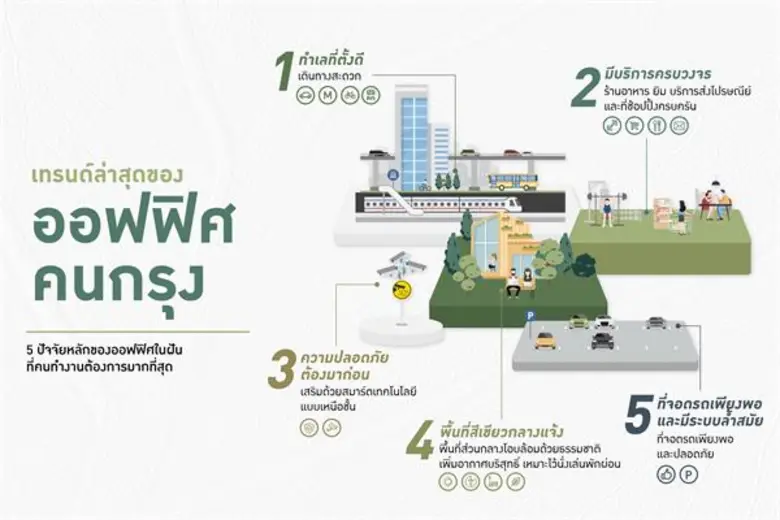 ผลสำรวจล่าสุดโดยนีลเส็น ประเทศไทย (Nielse...