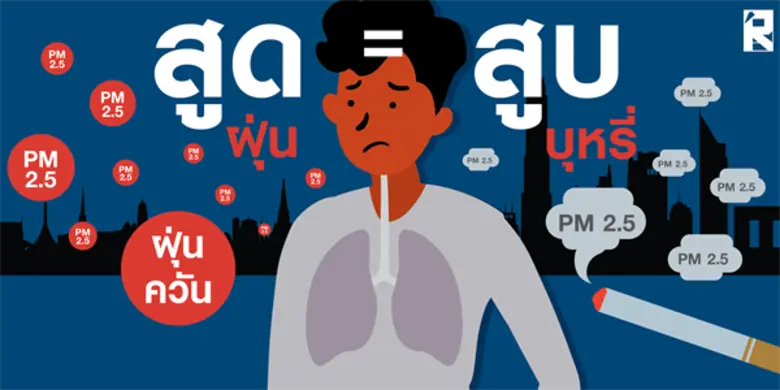 แพทย์ชี้ฝุ่น PM 2.5 เล็กทะลุปอดเข้ากระแสเลือด ส่งผลกระทบต่อร่างกายหลายจุดทั่วร่าง