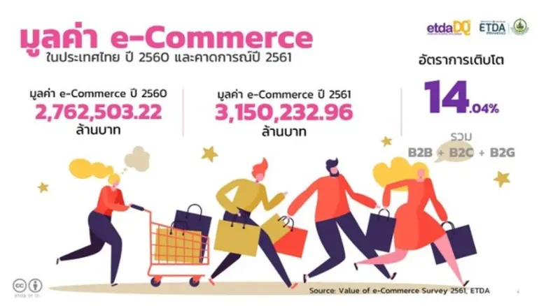 สำนักงานพัฒนาธุรกรรมทางอิเล็กทรอนิกส์ (องค์การมหาชน...