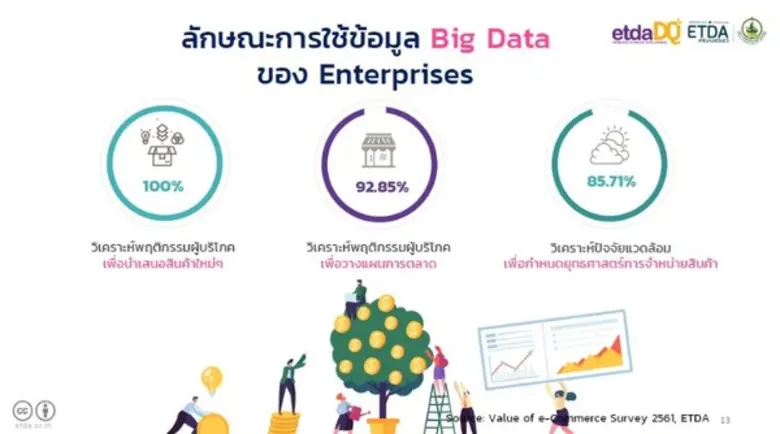 ETDA โชว์ความสำเร็จงาน Thailand e-Commerce Week 2019 คึกคัก