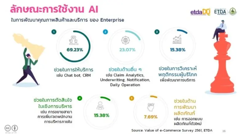 ETDA โชว์ความสำเร็จงาน Thailand e-Commerce Week 2019 คึกคัก
