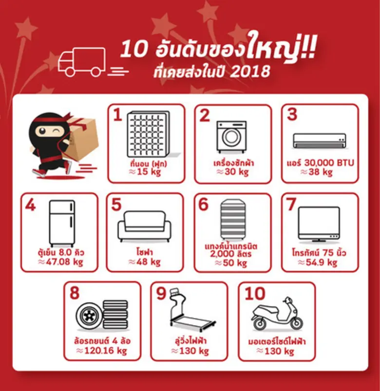 ทุกวันนี้การสั่งซื้อสินค้าออนไลน์ได้รับคว...