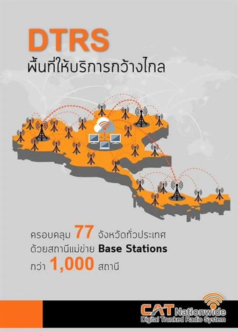 CAT นำเทคโนโลยี DTRS สนับสนุนมหาดไทยสร้างการรับรู้ข้อมูลข่าวสารสู่ชุมชนทั่วประเทศ