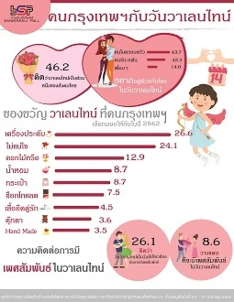 ศูนย์สำรวจความคิดเห็นบ้านสมเด็จโพลล์ สถาบ...
