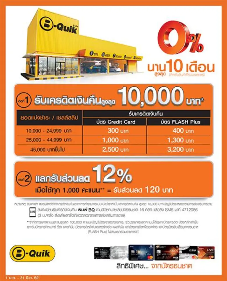 บัตรเครดิตธนชาตและบัตรสินเชื่อบุคคล FLASH...