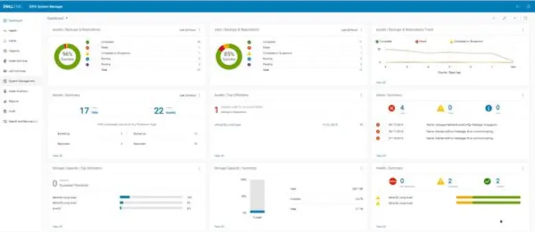 Data Domain และ Integrated Data Protectio...