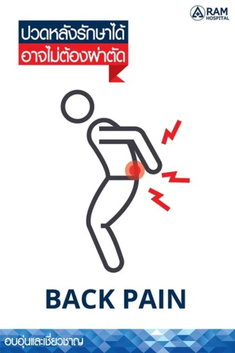 โรคหมอนรองกระดูกทับเส้นประสาท https://bit...
