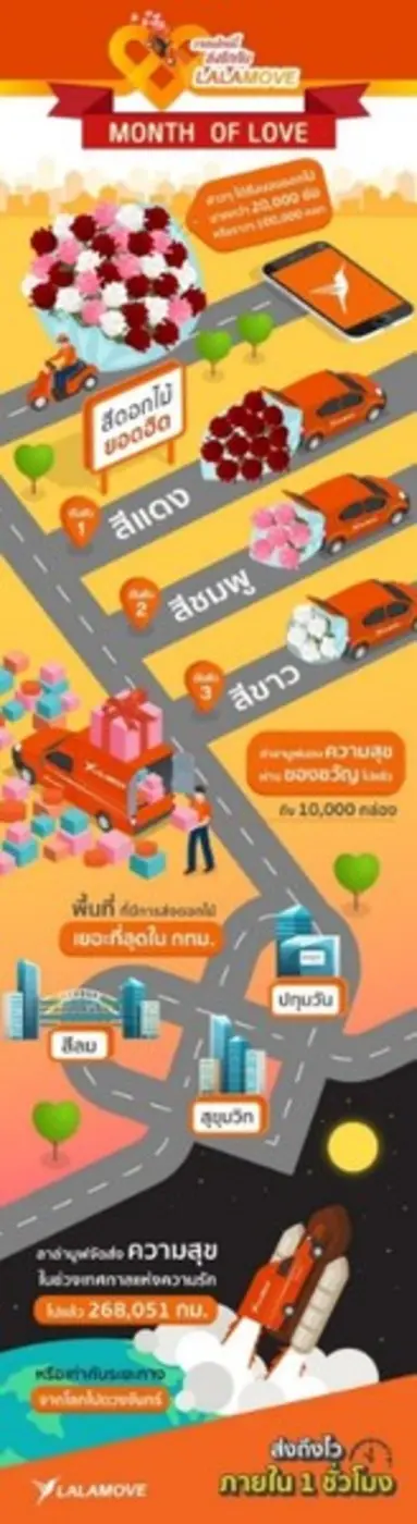 ลาล่ามูฟฉลองเดือนความรักด้วยการเป็นกามเทพ...