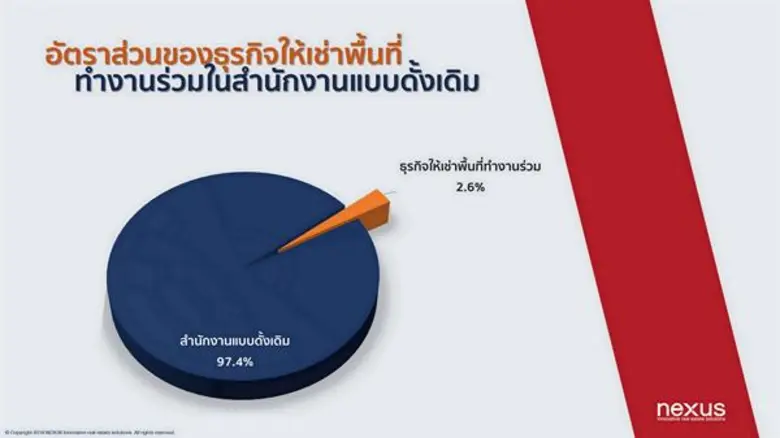เมื่อคนรุ่นใหม่เข้ามาเป็นส่วนสำคัญขององค์...