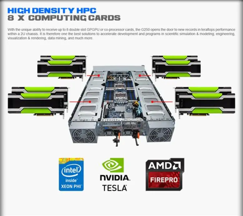GIGA-BYTE ผนึกพันธมิตร COMPUTER UNION ทำตลาดเครื่องแม่ข่ายและอินเทลลิเจนท์ คลาวด์ อินฟอร์เมชั่นในไทย