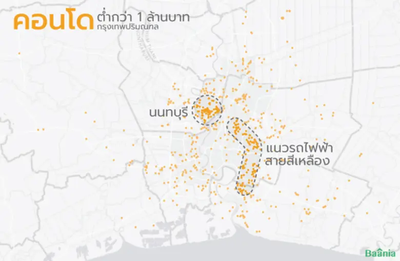 บ้านต่ำกว่า 1 ล้านบาทดีมานด์แรง บาเนียเผยปทุม-นนท์ซัพพลายแน่น