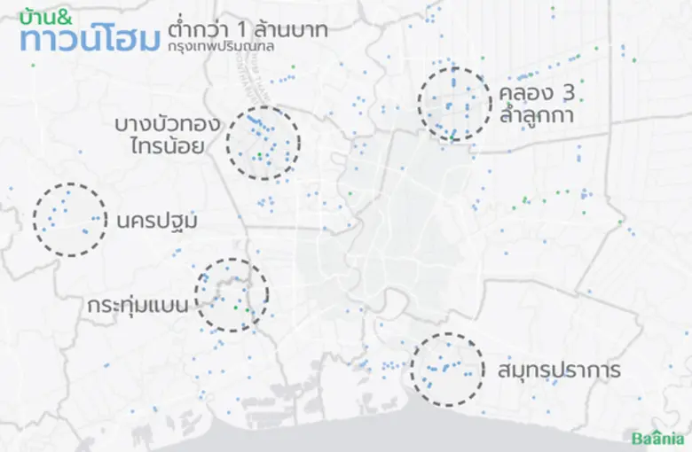 บ้านต่ำกว่า 1 ล้านบาทดีมานด์แรง บาเนียเผยปทุม-นนท์ซัพพลายแน่น