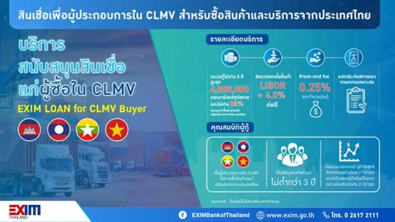 EXIM BANK เปิดสำนักงานผู้แทนแห่งที่ 3 ในกรุงพนมเปญ พร้อมเปิดตัวบริการสินเชื่อแก่ผู้ซื้อ ผลักดันการส่งออกไทยไป CLMV