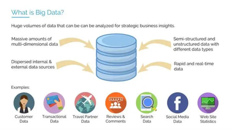 บิ๊ก ดาต้า อีกตัวแปรสำคัญที่เปลี่ยนแปลงธุรกิจท่องเที่ยวไทย โดย ธีร์ ฉายากุล Country Manager ทราเวลโลก้า ประเทศไทย