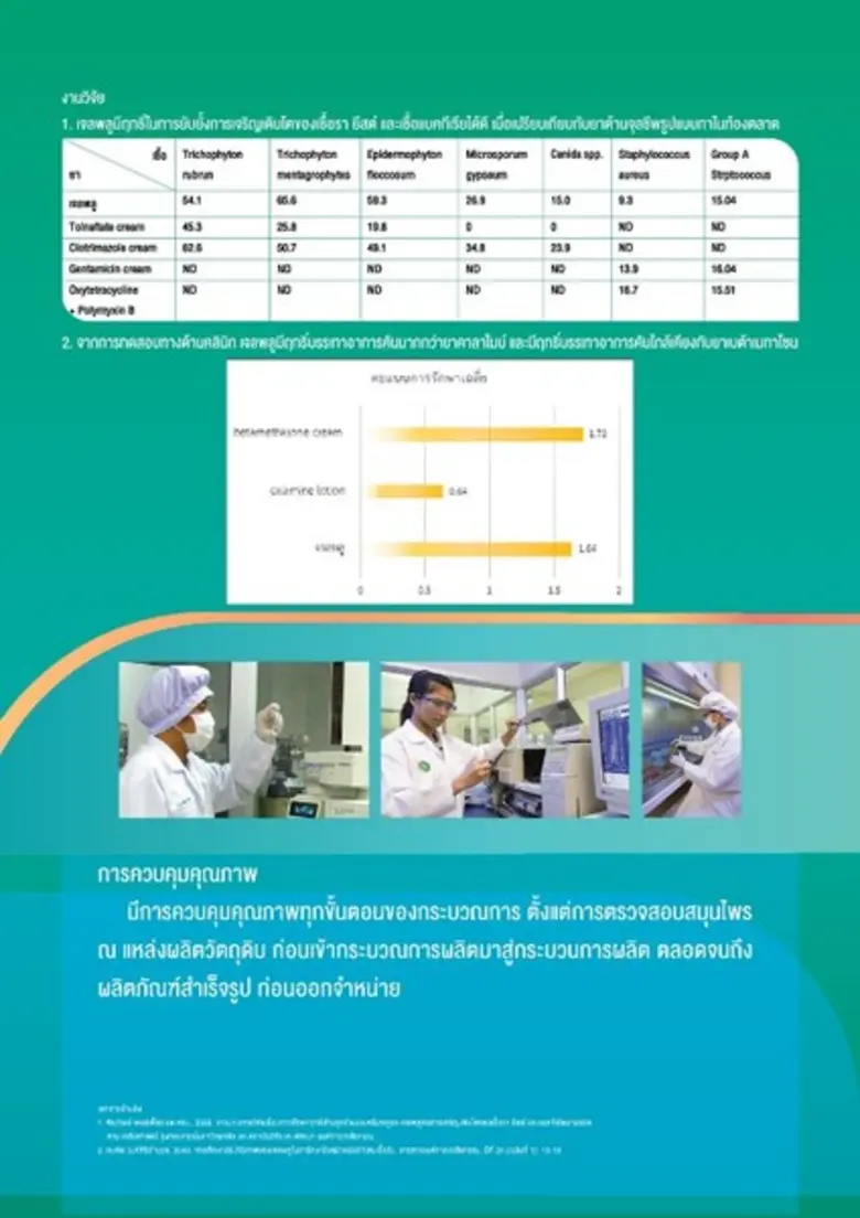 ภาพข่าว: พลูจีนอล รับรางวัลผลิตภัณฑ์ยาสมุนไพรดีเด่นระดับชาติ